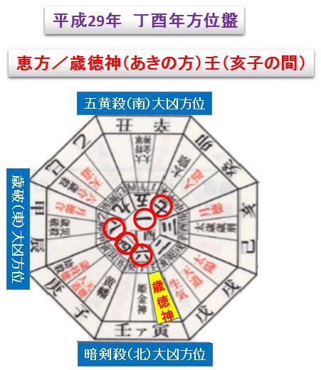 2017 運勢|2017年（平成29年）全九星／運勢吉凶レベル一覧表